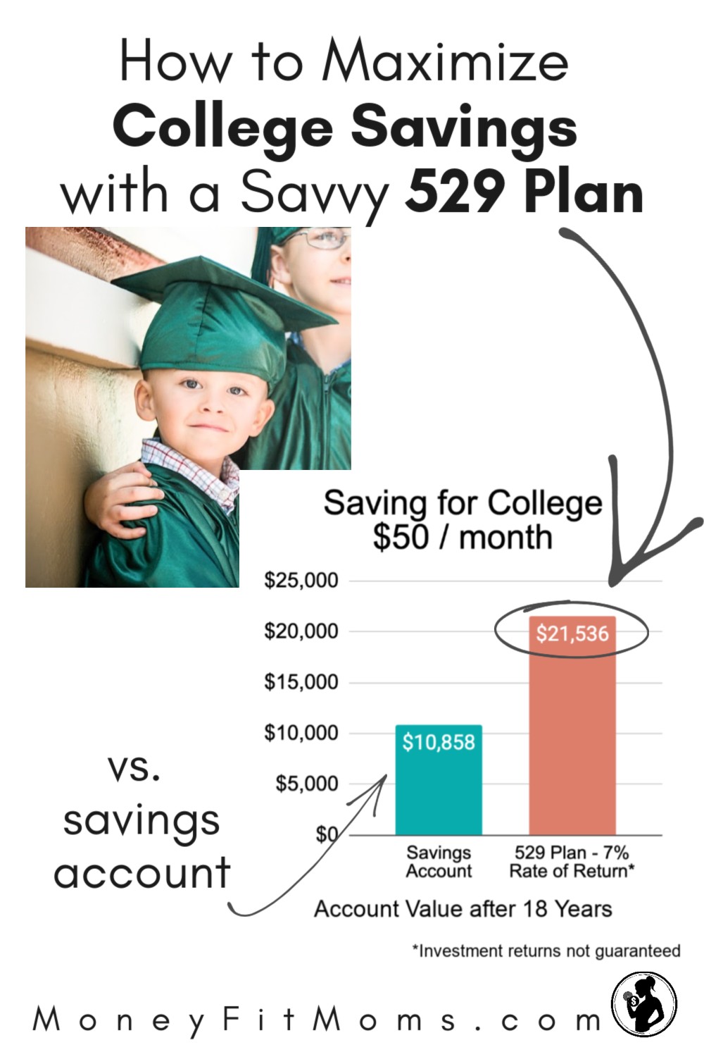 How To Maximize College Savings With A Savvy 529 Plan