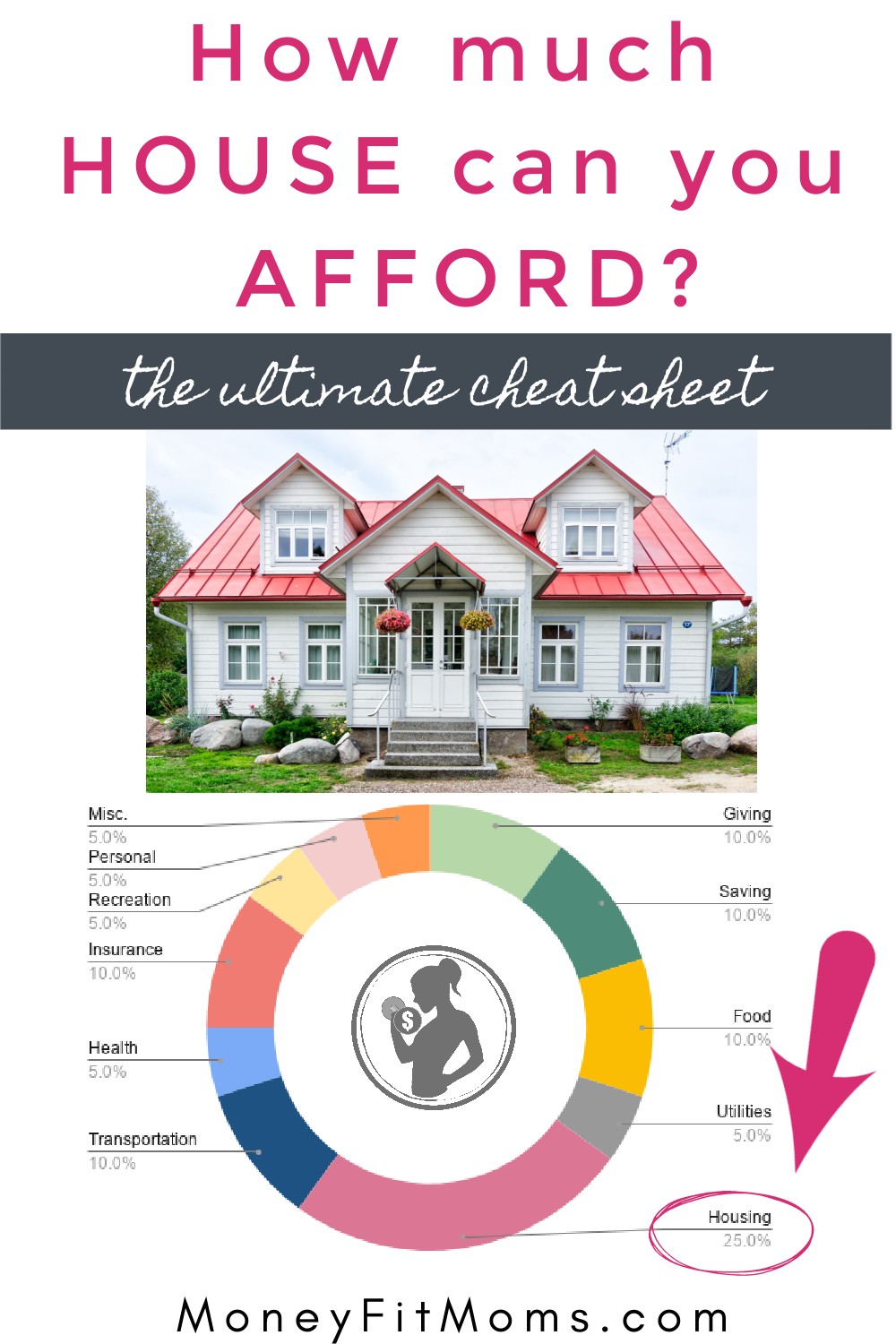 How much house can you afford?