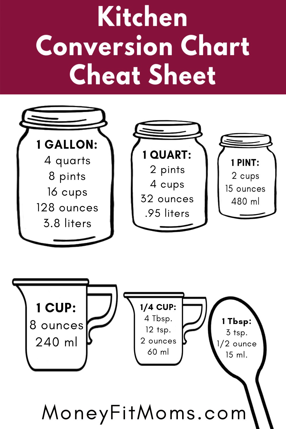 Common Kitchen Measurements Cheat Sheet solid liquid
