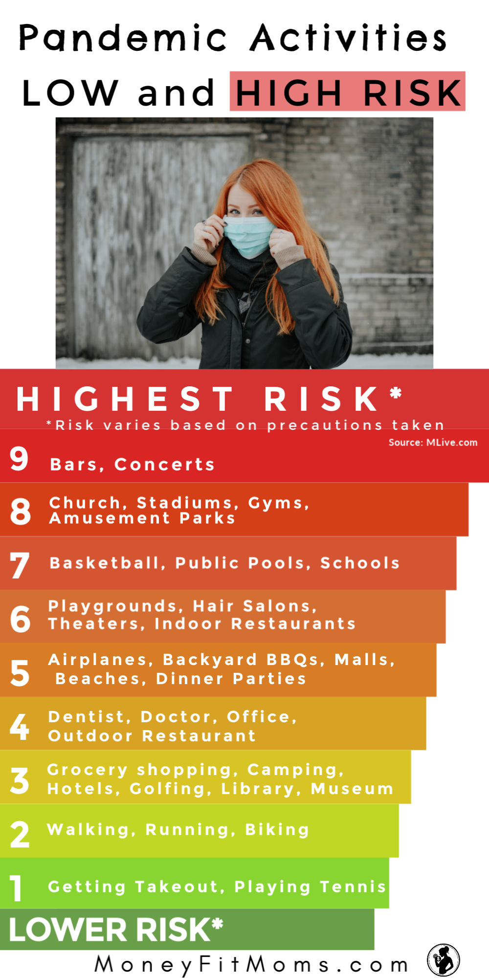 How RISKY Are These Activities in a Pandemic? TOP 5 RISK FACTORS