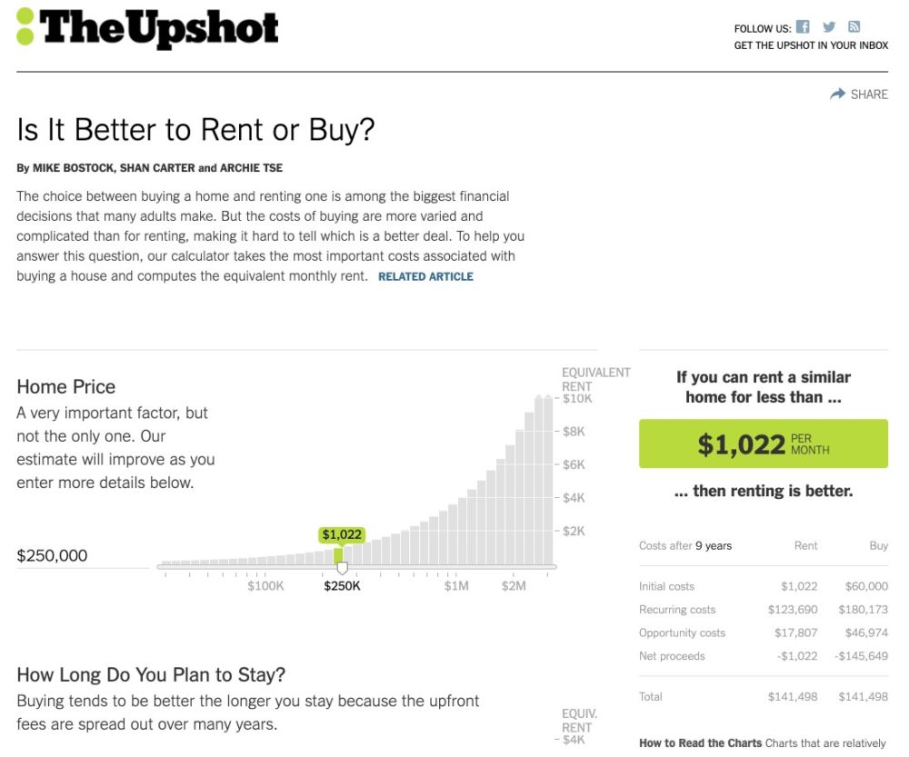NYTimes Rent Vs. Buy Calculator