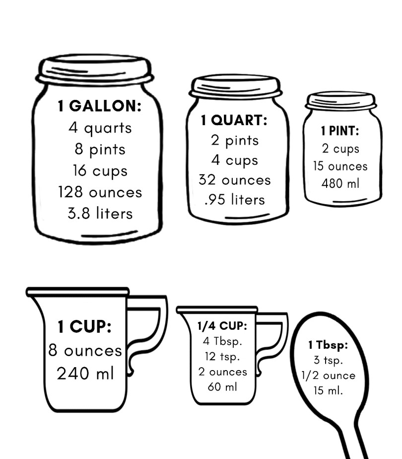 Free Printable Cooking Measurement Worksheets